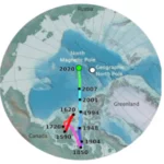 Carte illustrée du globe terrestre (hémisphère nord) retraçant la trajectoire du pôle Nord magnétique du Canada vers la Sibérie entre 1600 et 2020, avec des marqueurs temporels et des flux de champs magnétiques orange et bleus (see the generated image above)